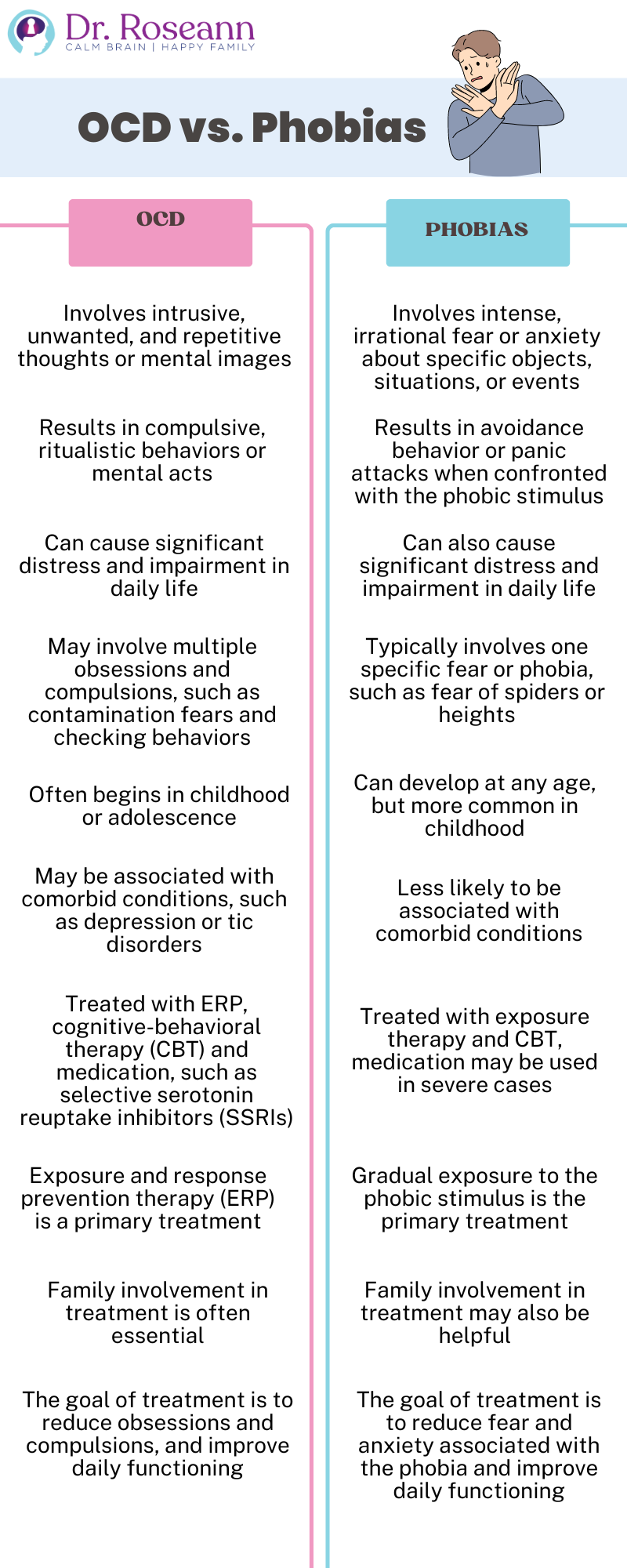 OCD vs. Phobias