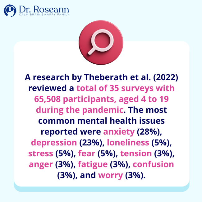 Is There a Rise in Children’s Mental Health Issues During COVID
