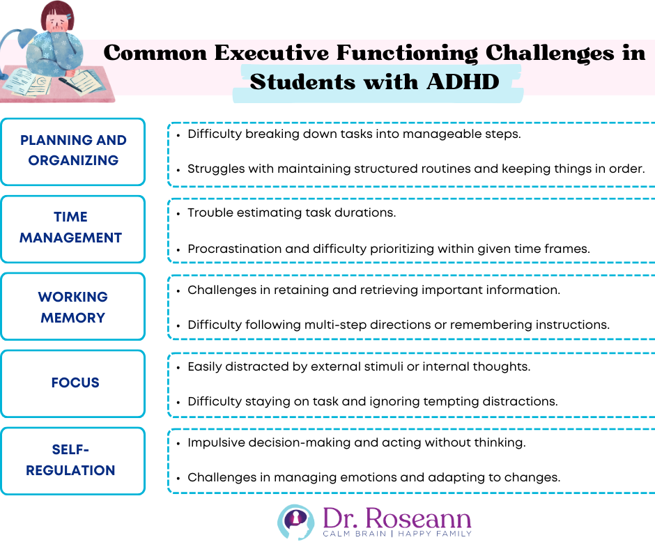 Common Executive Functioning challenges in students with ADHD