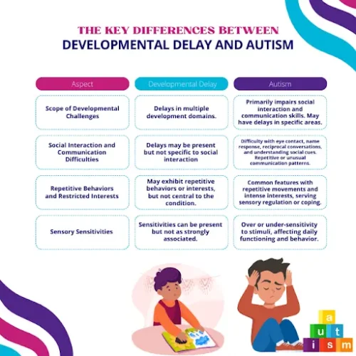 The Key Differences Between Developmental Delay And Autism
