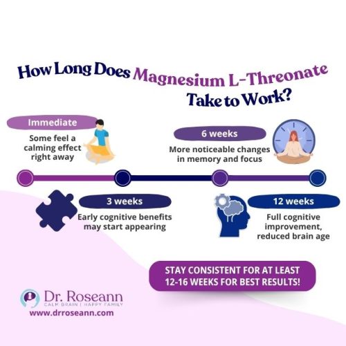 How Long Does it Take for Magnesium L-Threonate to Work Dr. Roseann