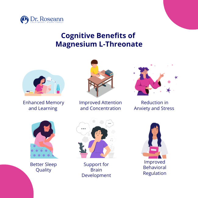 Cognitive benefits of magnesium L-Threonate