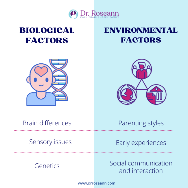 Biological and Environmental Factors in a PDA Profile