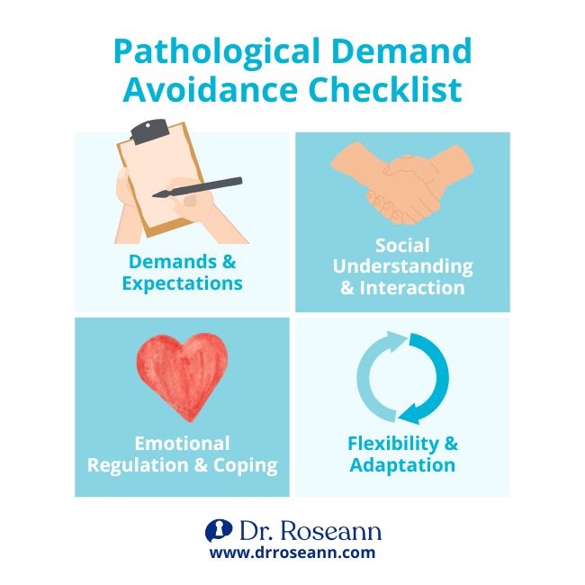 Infographic of the Pathological Demand Avoidance (PDA) checklist highlighting key areas: demands and expectations, social understanding and interaction, emotional regulation and coping, and flexibility and adaptation.