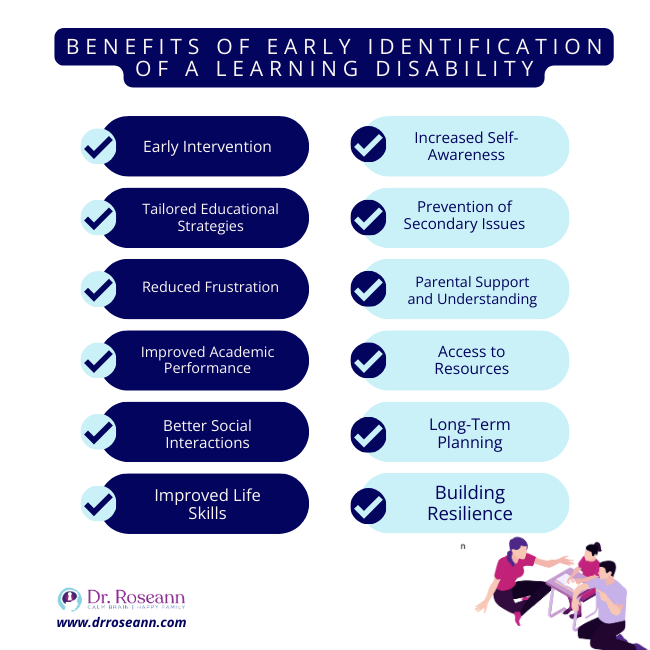 Identifying Early Signs of Learning Disability