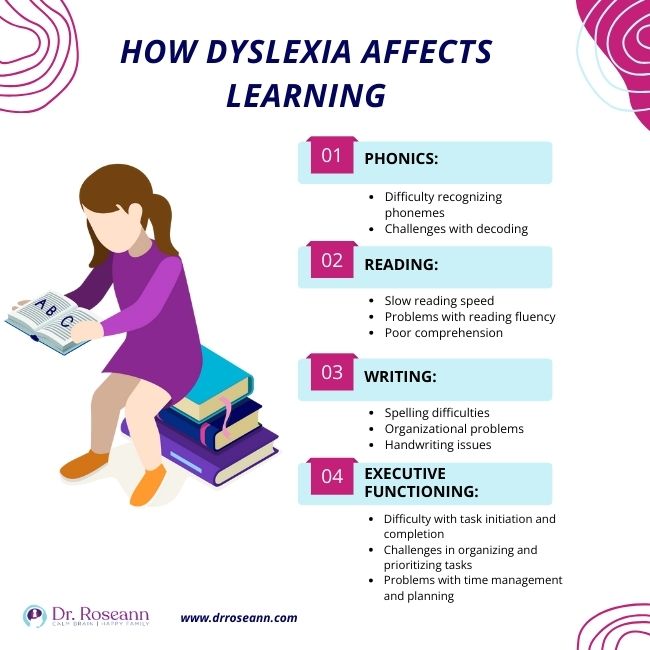 How dyslexia affects learning in neurodivergent people