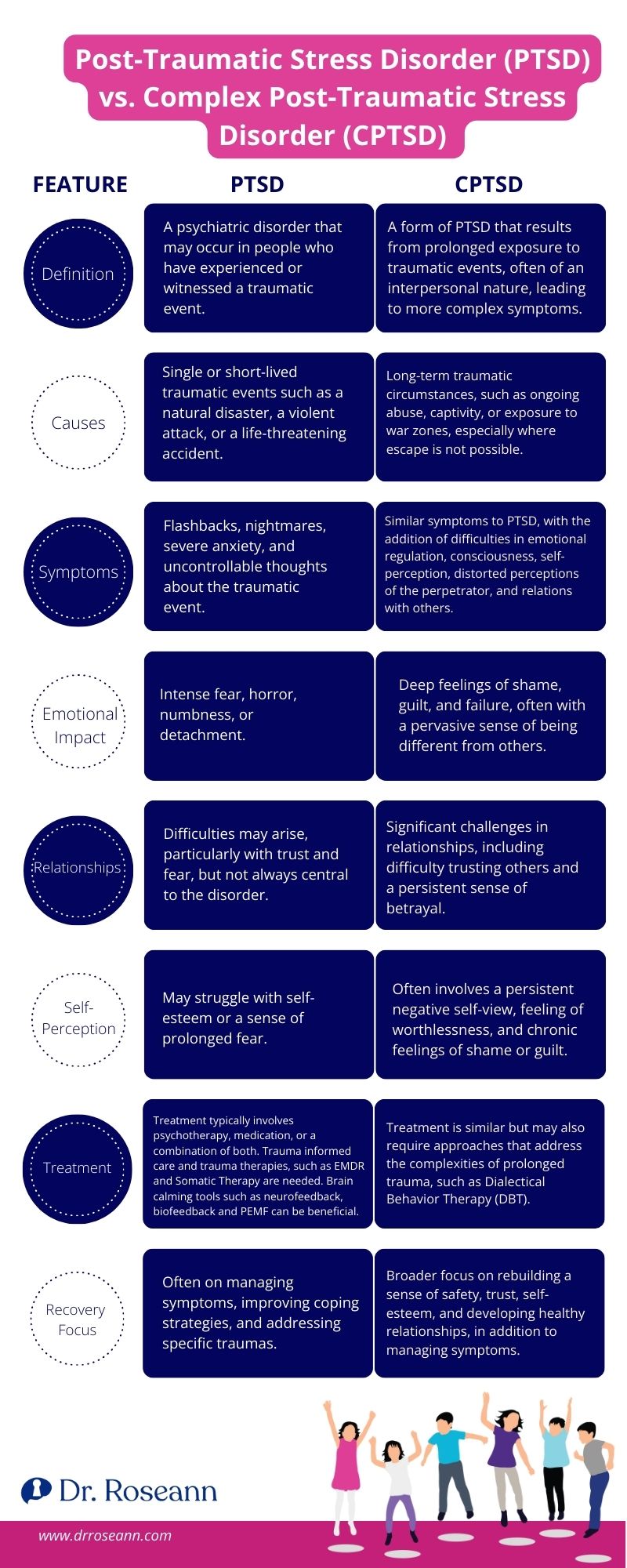 Post-Traumatic Stress Disorder (PTSD) vs. Complex Post-Traumatic Stress Disorder (CPTSD)