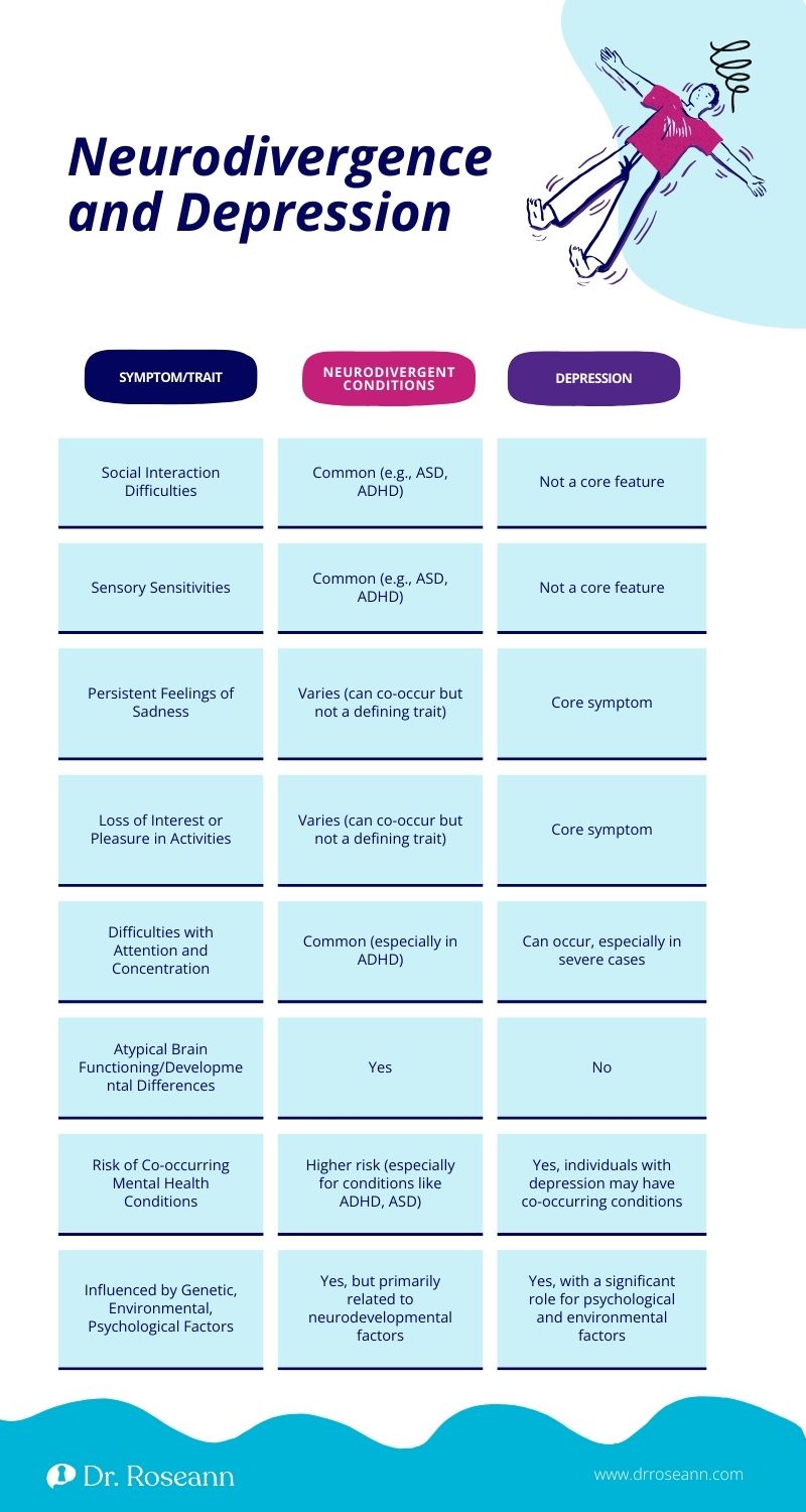 Blog Is Depression Neurodivergent (1)