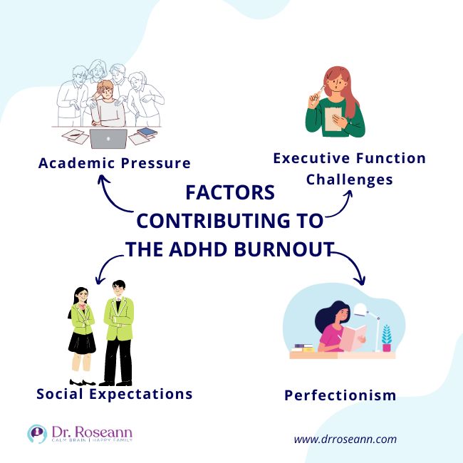 Factors Contributing to the ADHD Burnout Cycle and How to Handle Them