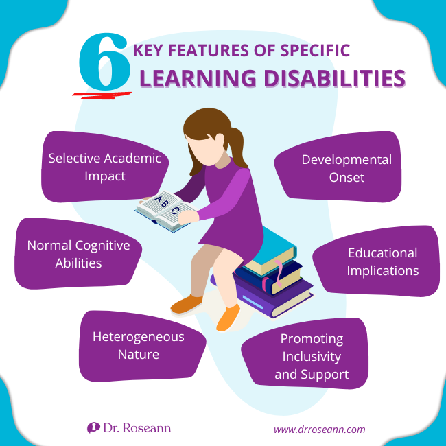 Infographic showing 6 key features under the neurodivergent umbrella for learning disabilities, including selective academic impact and developmental onset
