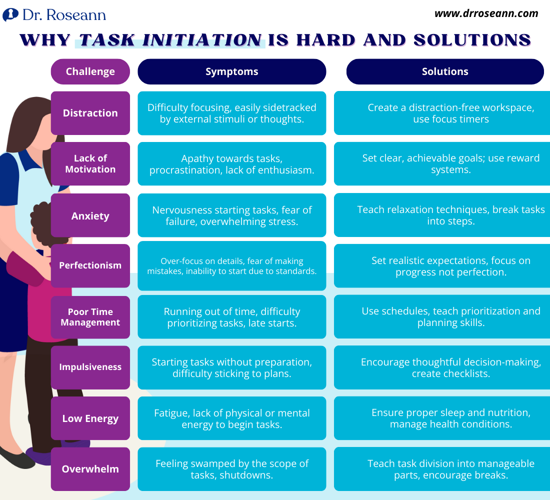 Why task initiation is hard and solutions