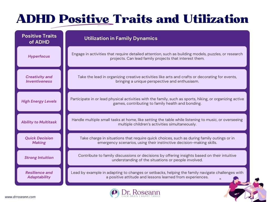 ADHD Positive Traits and Utilization