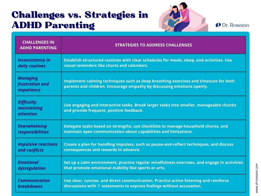 Challenges vs. Strategies in ADHD Parenting