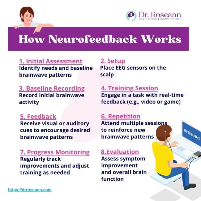 Biofeedback vs Neurofeedback