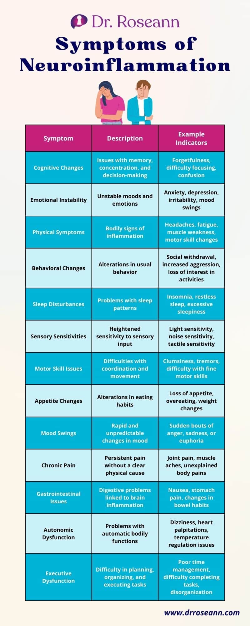 How to Recognize and Treat Neuroinflammation
