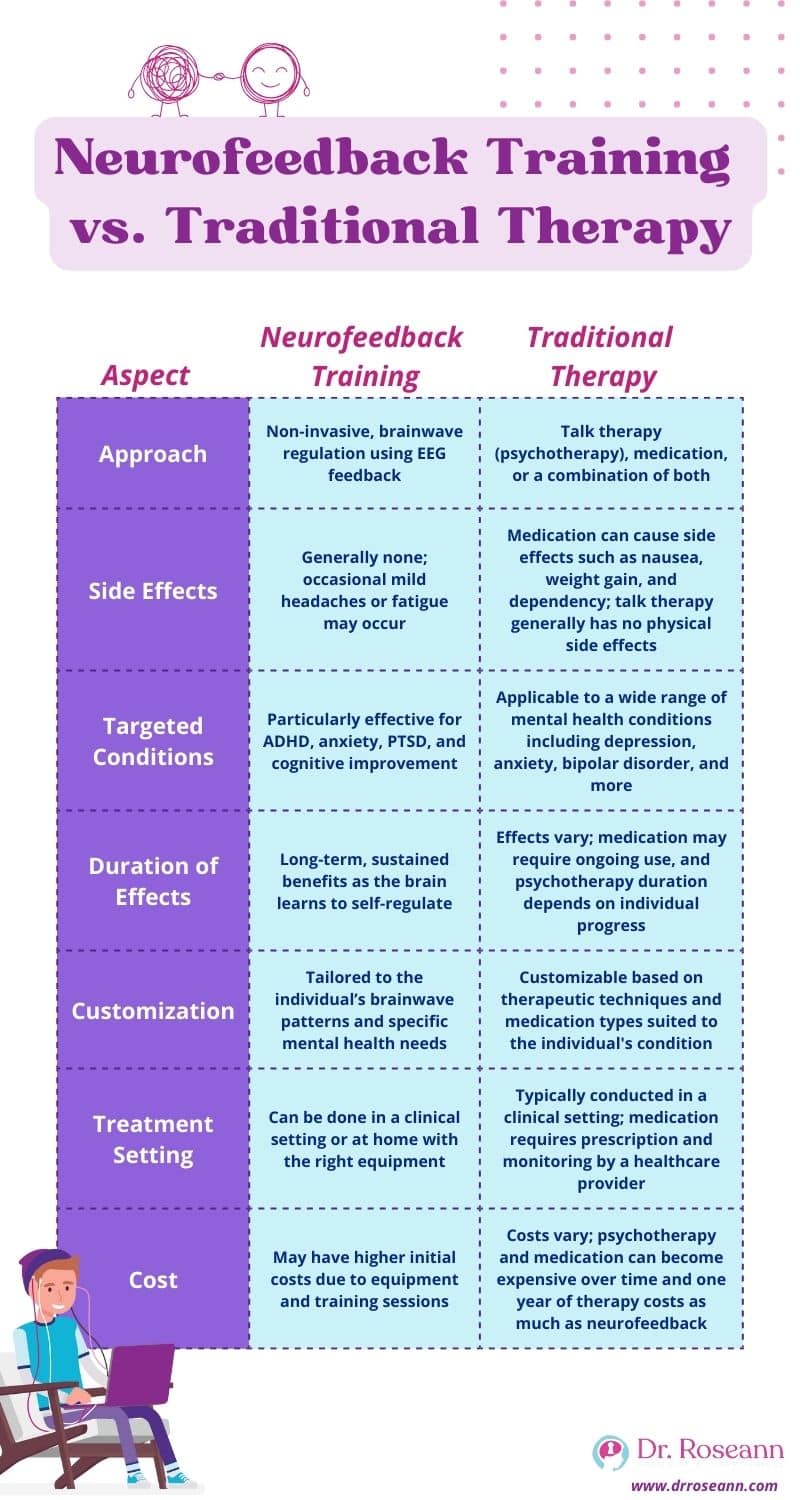 Blog Neurofeedback Training Helping Your Child Achieve Mental Health (1)