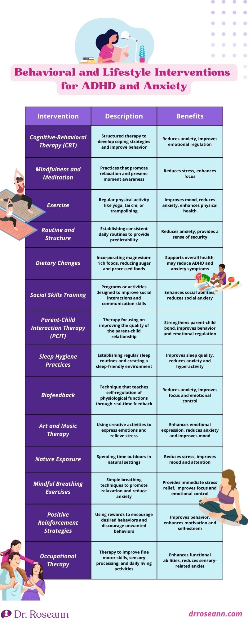 Blog Best ADHD medication for child with anxiety