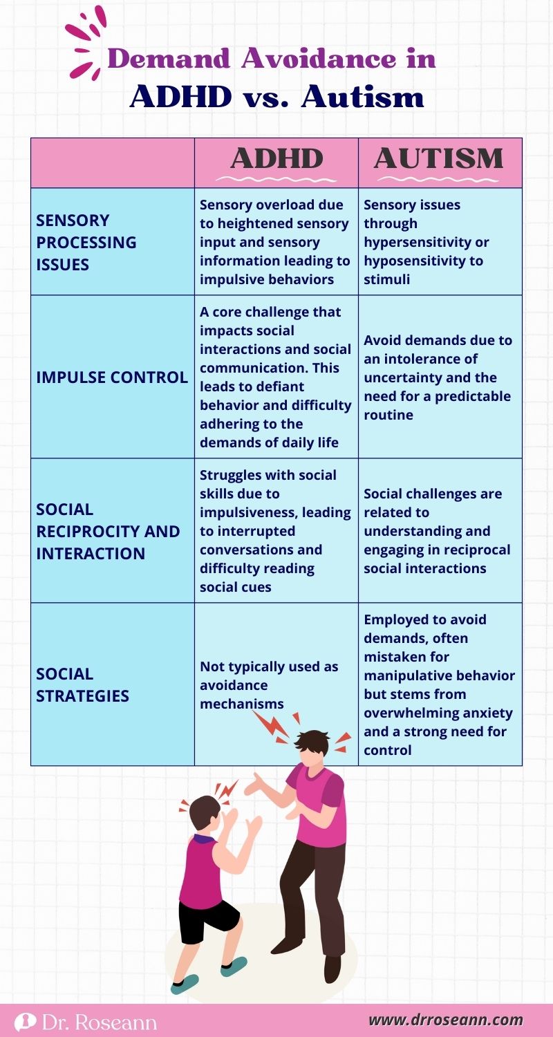 Blog Finding the Intersection of Demand Avoidance in ADHD and Autism