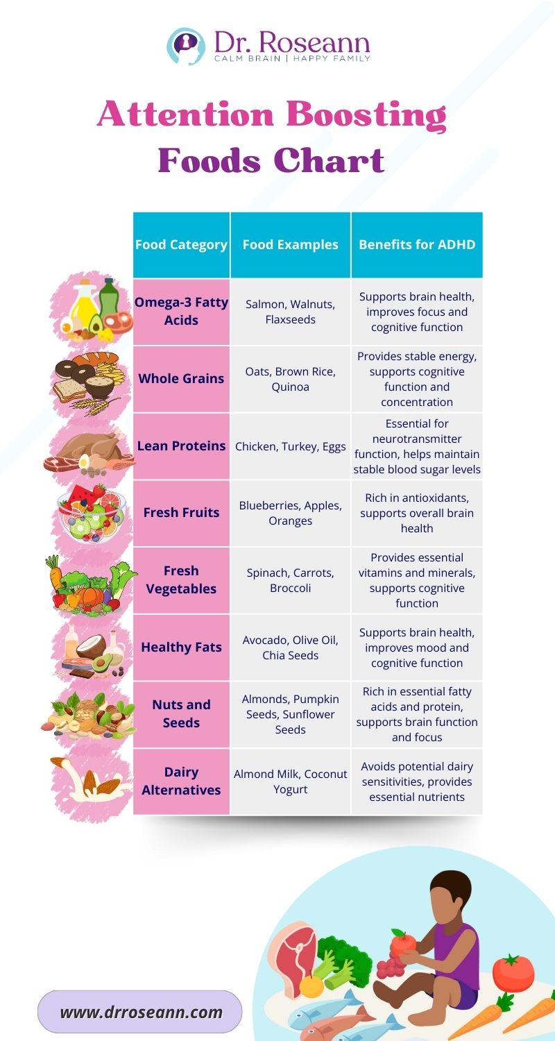 Attention Boosting Foods Chart