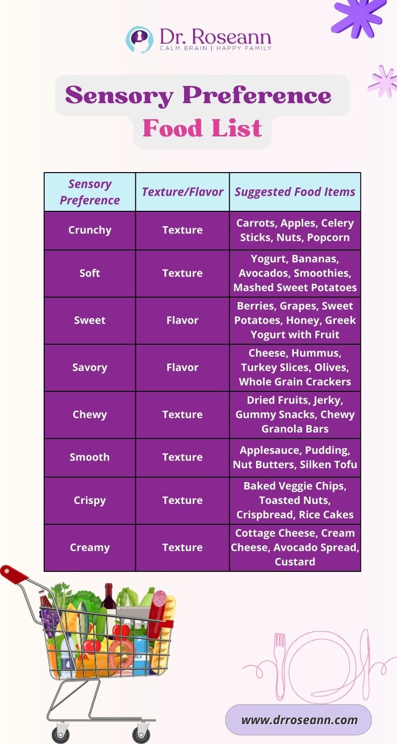Sensory Preference Food List