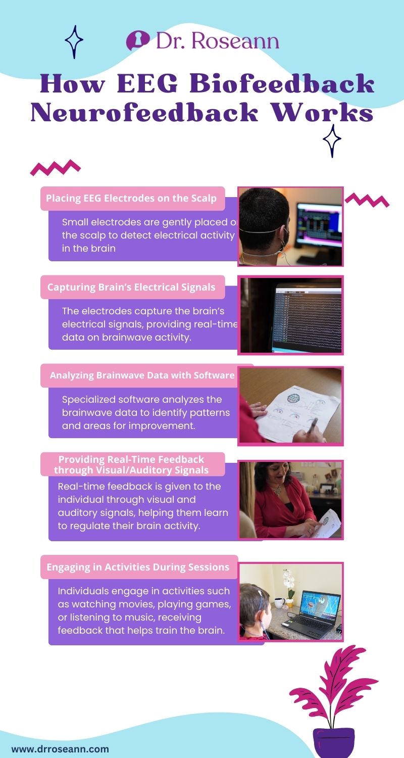 How EEG Biofeedback Neurofeedback Works