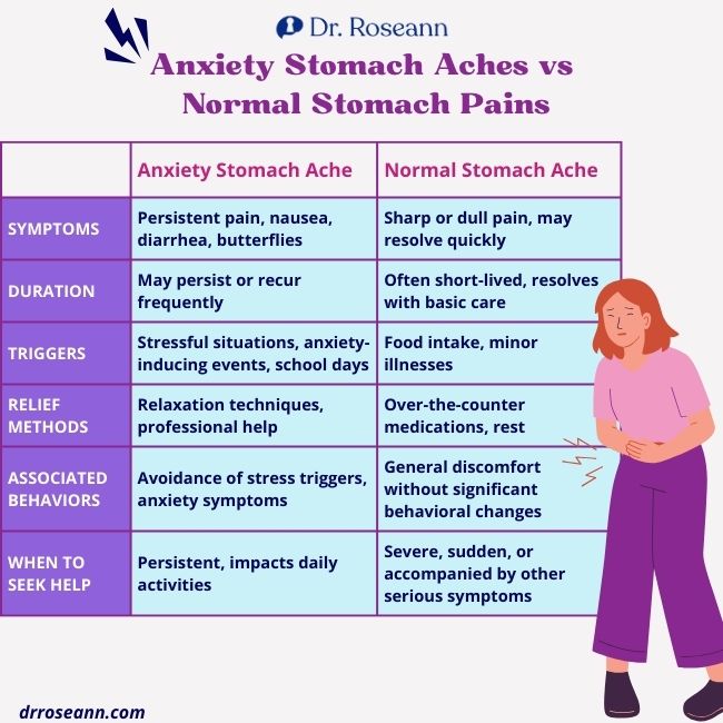 Blog How to help child with anxiety stomach aches (1)