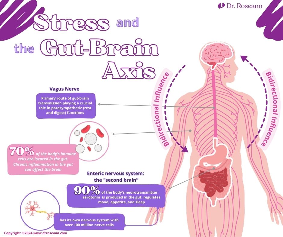 Blog How to help child with anxiety stomach aches (2)