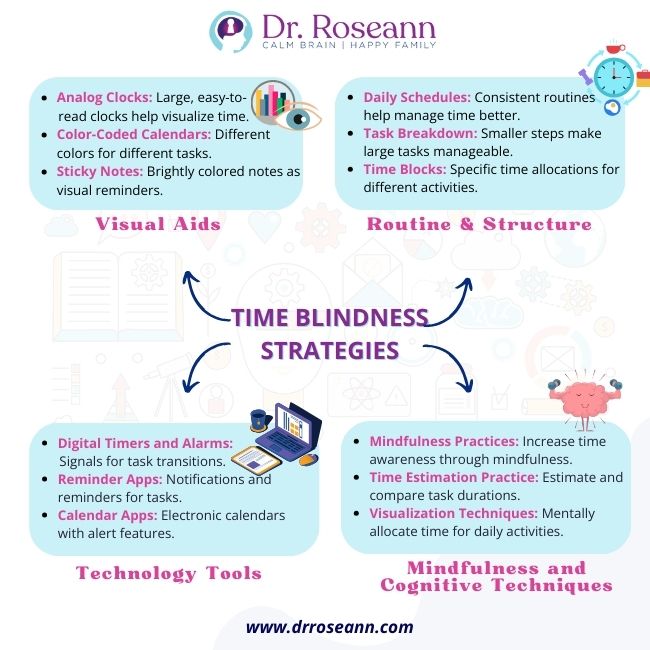 Time Blindness Strategies