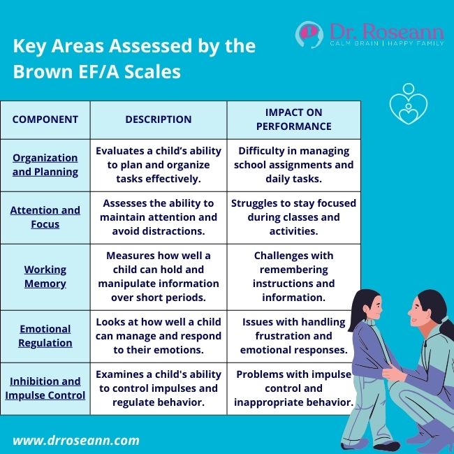 Blog Diagnosing Executive Functioning and ADHD Key Symptoms and Assessment (1)