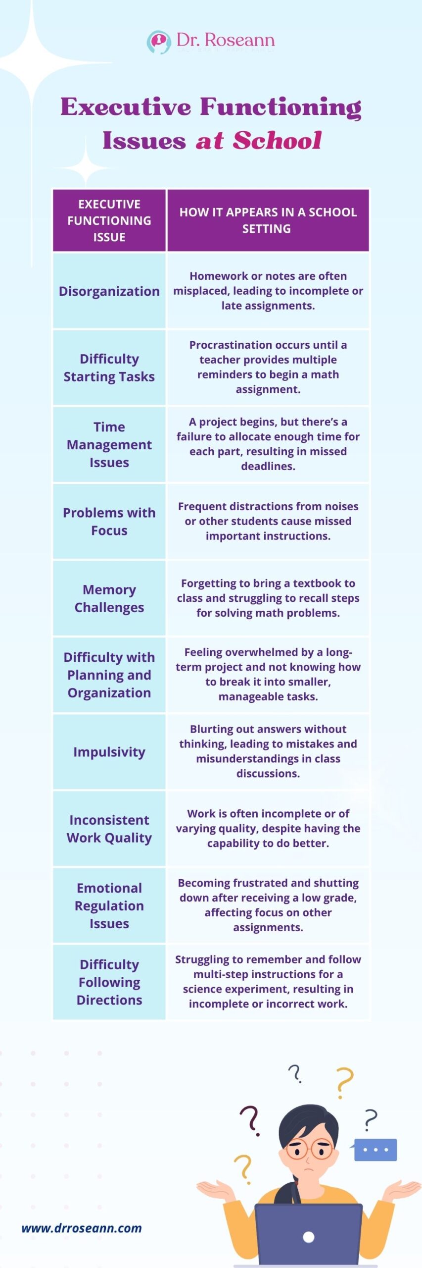 Executive Functioning issues at school