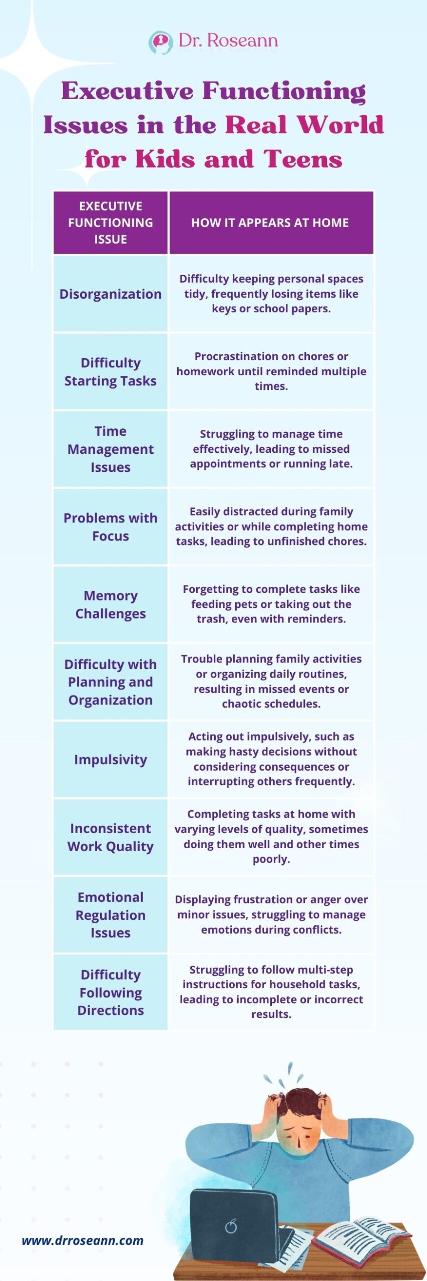 Blog The Overlap Between ADHD and Executive Function Deficits