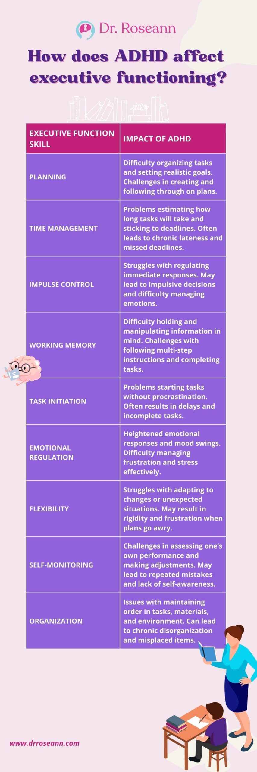 How does ADHD affect Executive Functioning