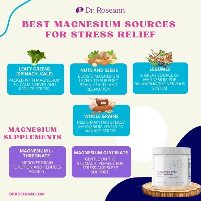 Top magnesium sources for nervous system regulation, including leafy greens, nuts, legumes, whole grains, and supplements.