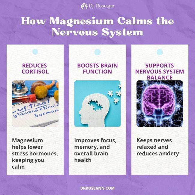How magnesium supports nervous system regulation by reducing cortisol, boosting brain function, and promoting balance.