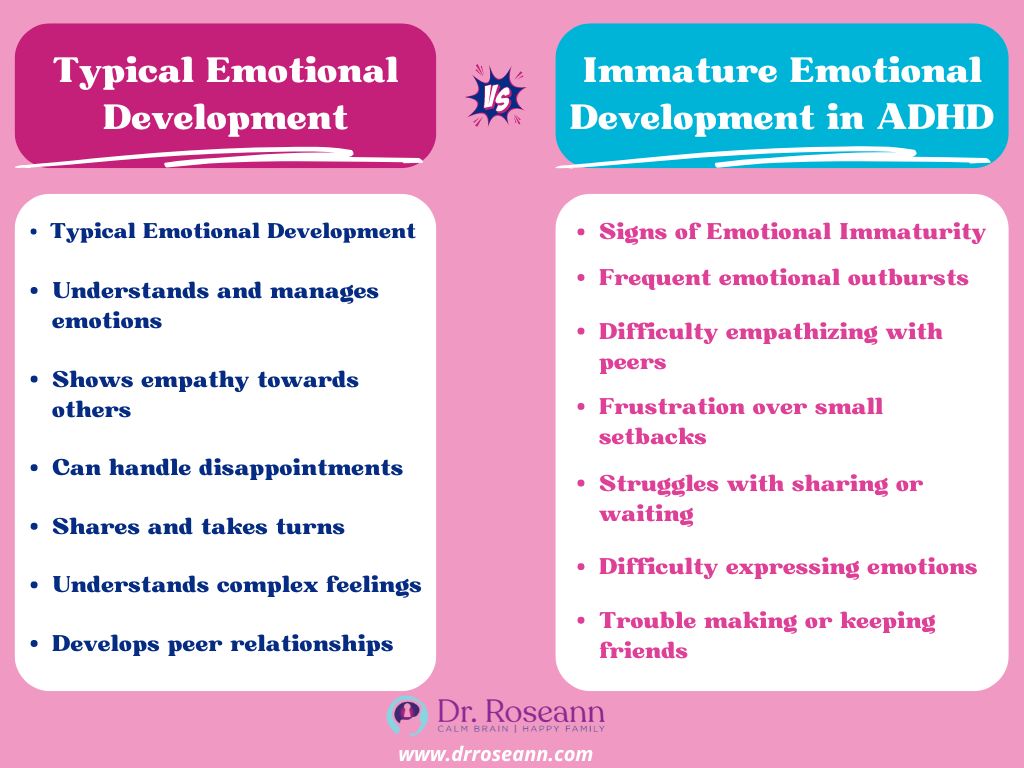 Typical Emotional Development vs. Immature Emotional Development in ADHD