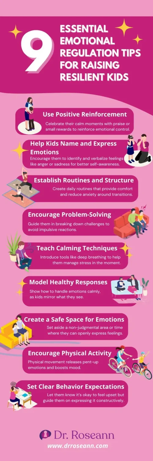 Infographic #672 - Blog 9 Emotional Regulation Tips for Parents Help Your Child Build Resilience