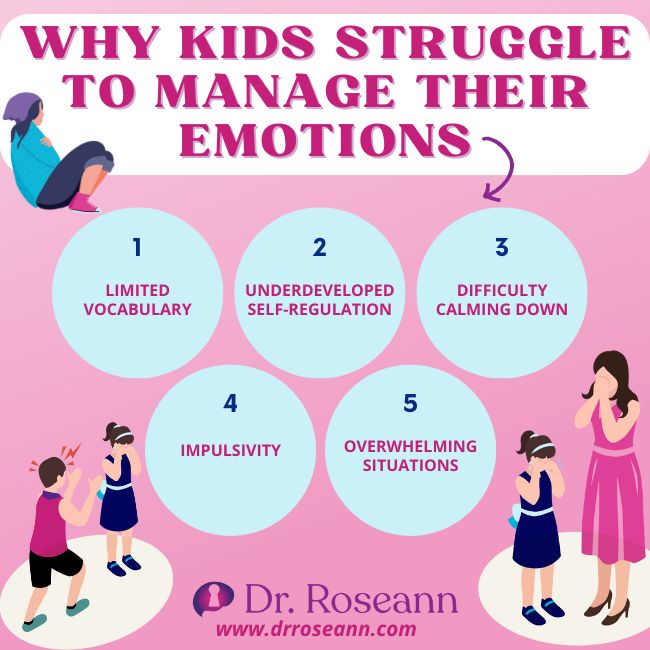 Why Kids Struggle to Manage Their Emotions