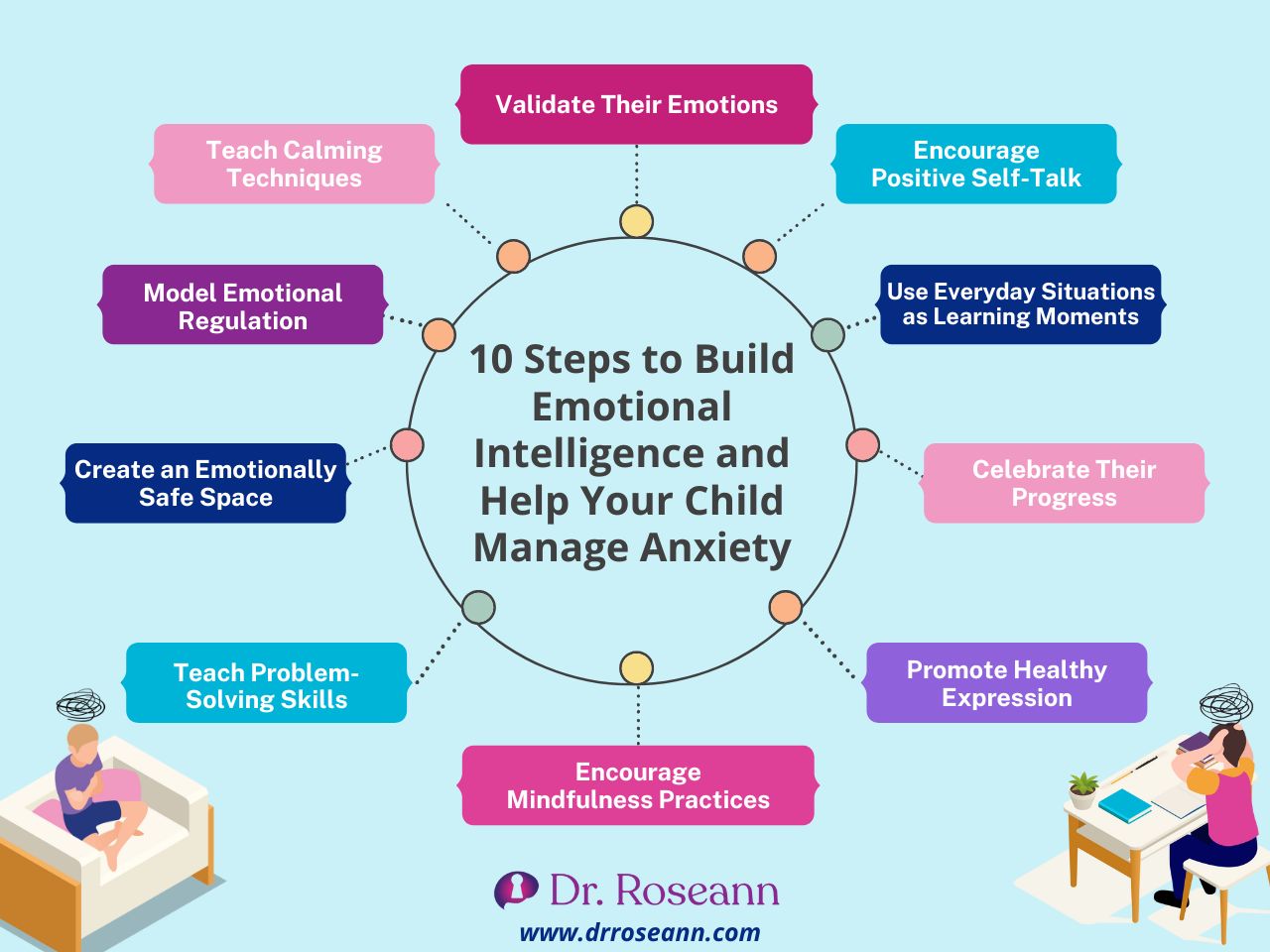 10 Steps to Build Emotional Intelligence and Help Your Child Manage Anxiety