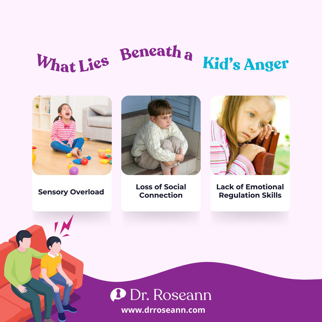 What Lies Beneath a Kid’s Anger