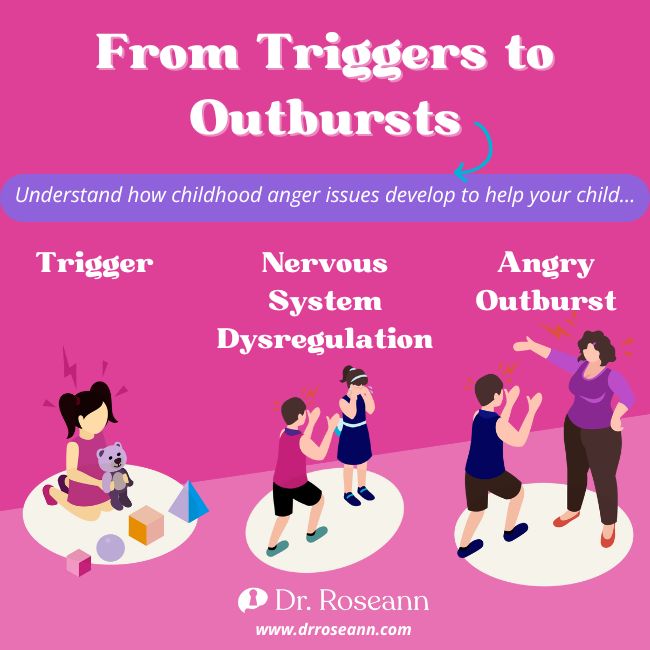 From Triggers to Outbursts