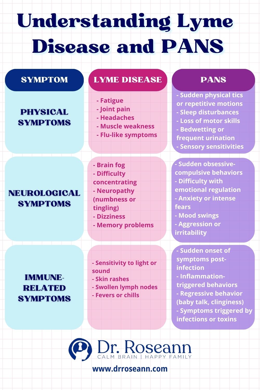 Understanding Lyme Disease and PANS
