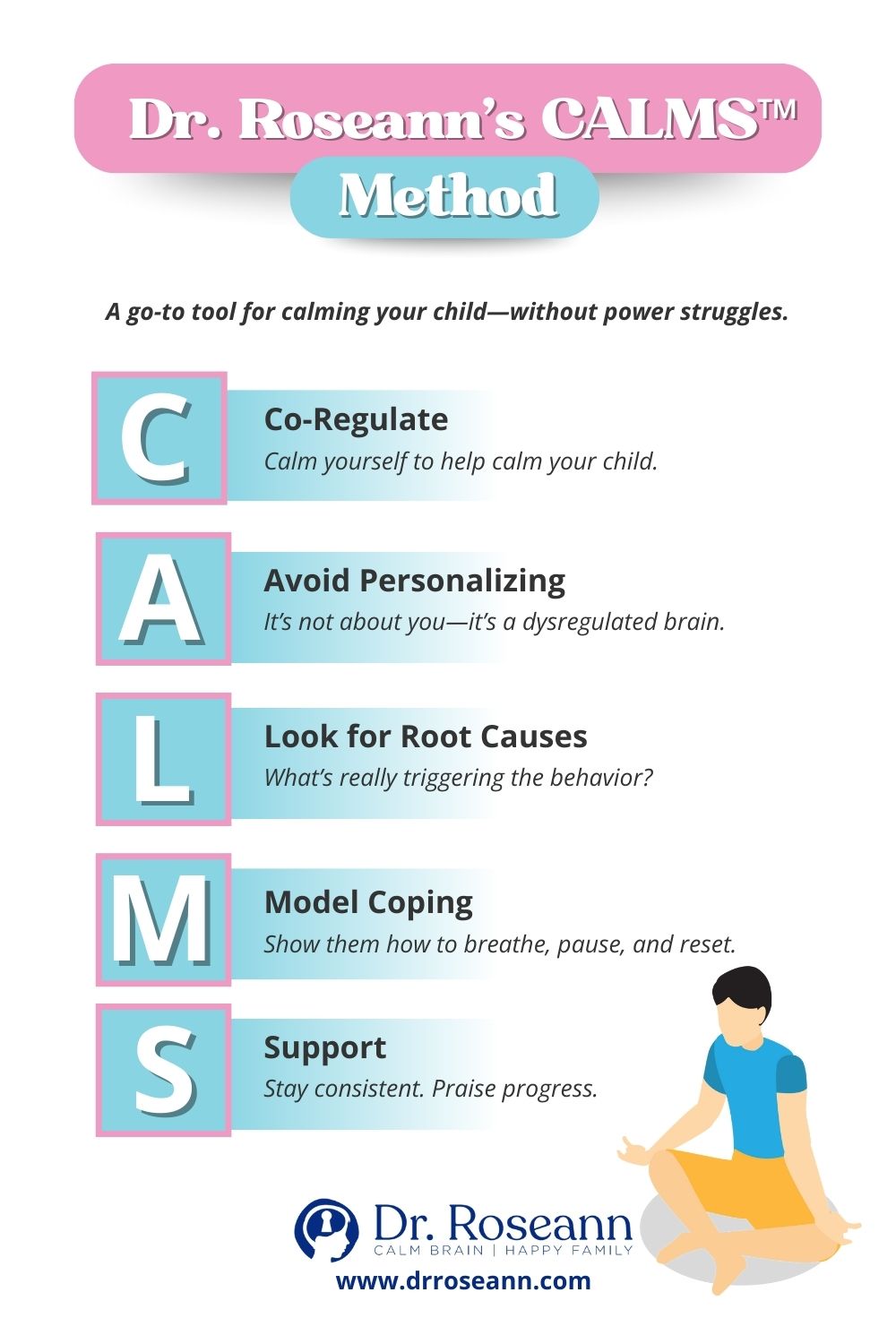 CALMS method steps to manage childhood mental disorders including co-regulation, coping, and support.