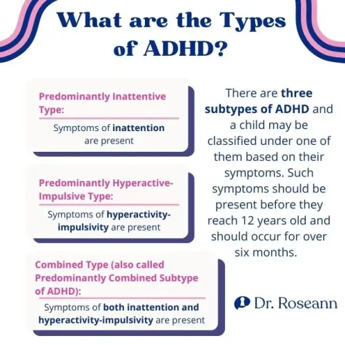 Infographic explaining the three types of ADHD: predominantly inattentive type, predominantly hyperactive-impulsive type, and combined type, with descriptions of symptoms and criteria for diagnosis.