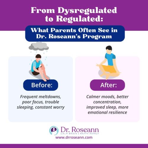 An image showing the "before" and "after" effects of using a nervous system supplement. The "before" side shows a child with frequent meltdowns, poor focus, and trouble sleeping. The "after" side shows a child with a calm mood, better concentration, and improved sleep.