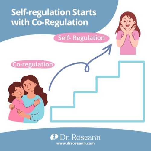 An illustration showing how nervous system coregulation is the first step toward a child's eventual self-regulation.