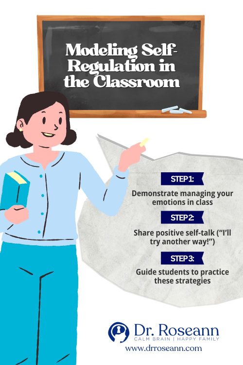 Illustration of a teacher pointing at a blackboard with three steps to model self-regulation in the classroom: managing emotions, using positive self-talk, and guiding students.