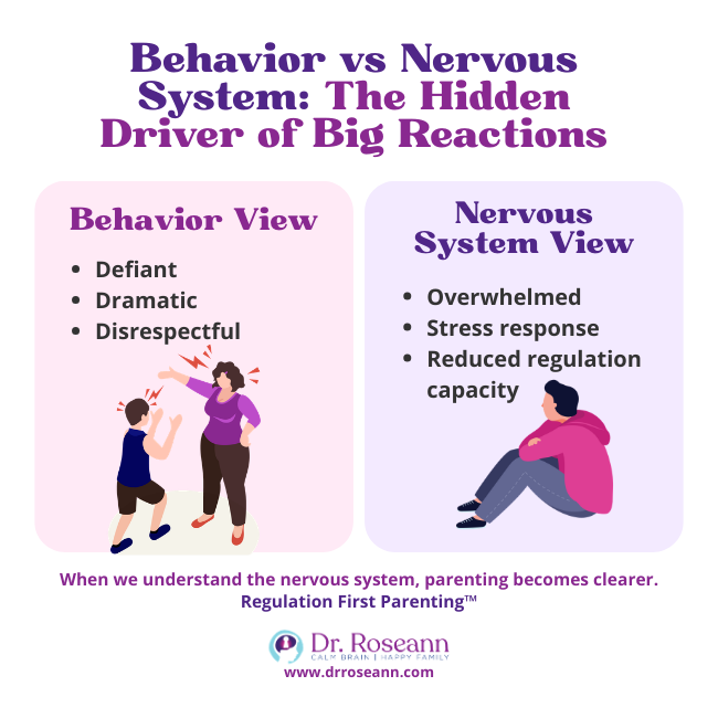 Comparison of behavior-based discipline versus a nervous system parenting approach.