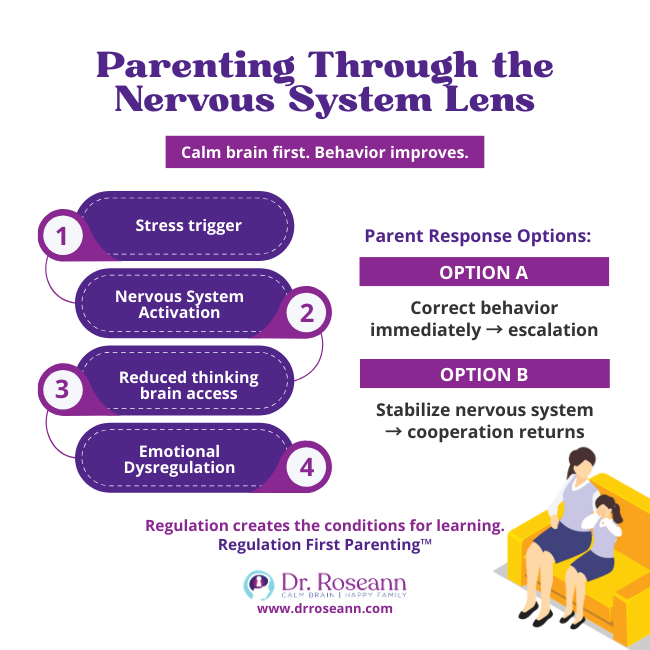 Infographic on nervous system parenting showing how stabilizing the brain leads to cooperation.