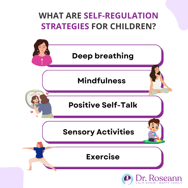 Infographic of self-regulation strategies that help manage dysregulated behavior in kids.