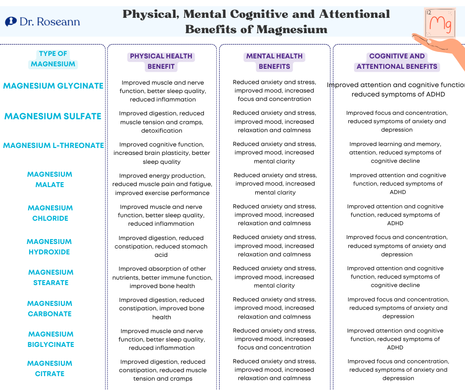 list of the powerful physical mental cognitive and attentional benefits of magnesium